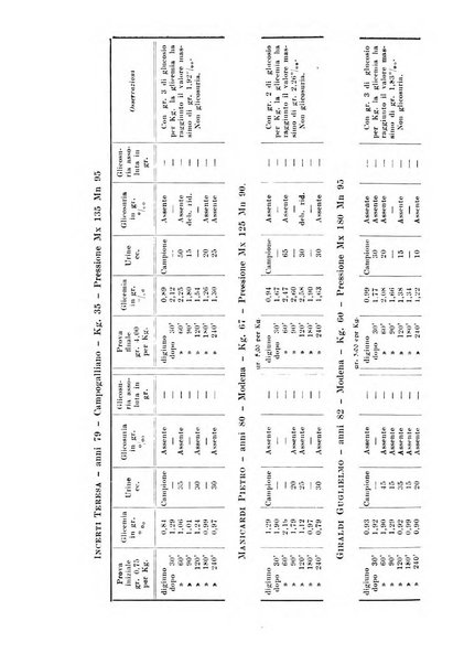 Rassegna di fisiopatologia clinica e terapeutica