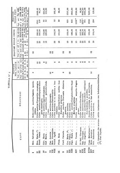 Rassegna di fisiopatologia clinica e terapeutica