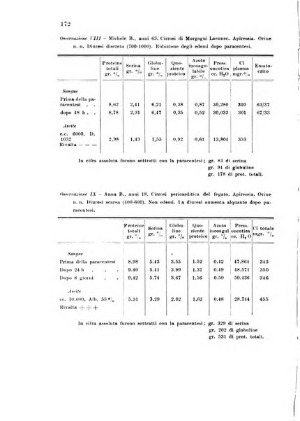 Rassegna di fisiopatologia clinica e terapeutica