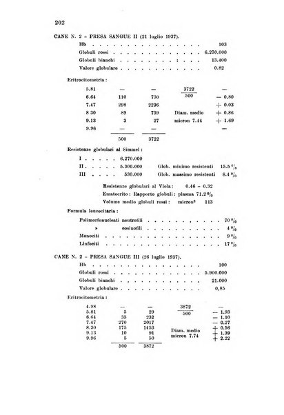 Rassegna di fisiopatologia clinica e terapeutica