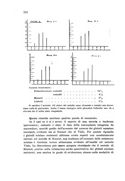 Rassegna di fisiopatologia clinica e terapeutica