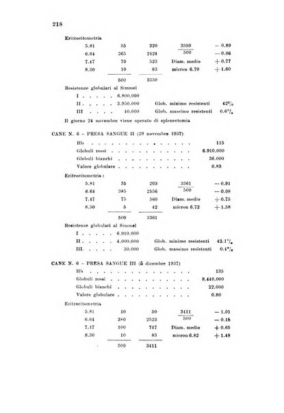 Rassegna di fisiopatologia clinica e terapeutica