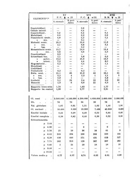 Rassegna di fisiopatologia clinica e terapeutica