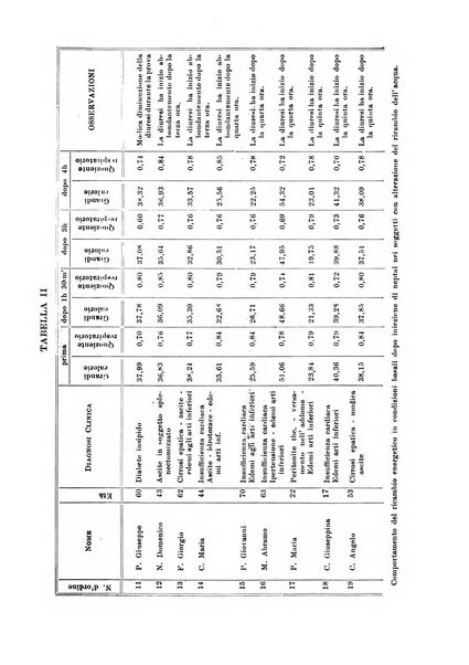 Rassegna di fisiopatologia clinica e terapeutica