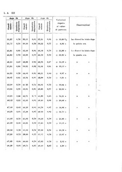 Rassegna di fisiopatologia clinica e terapeutica