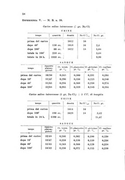 Rassegna di fisiopatologia clinica e terapeutica