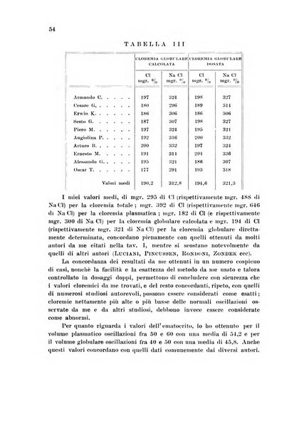 Rassegna di fisiopatologia clinica e terapeutica