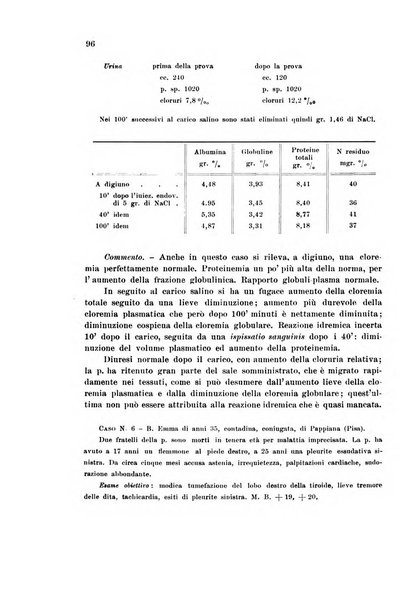 Rassegna di fisiopatologia clinica e terapeutica