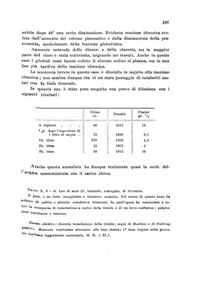 Rassegna di fisiopatologia clinica e terapeutica