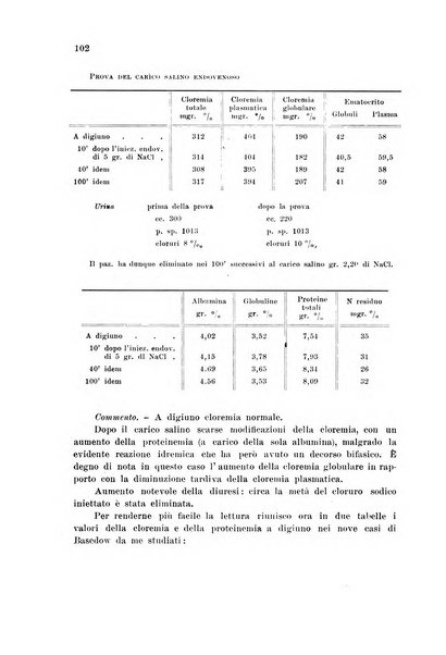 Rassegna di fisiopatologia clinica e terapeutica