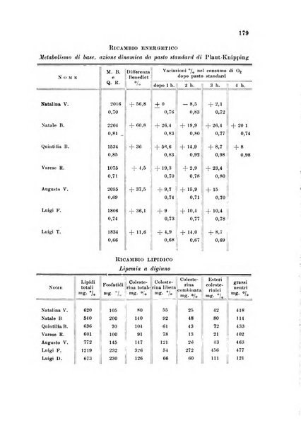 Rassegna di fisiopatologia clinica e terapeutica