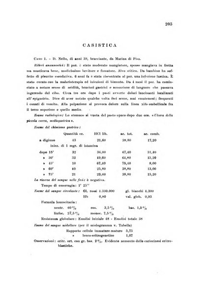 Rassegna di fisiopatologia clinica e terapeutica