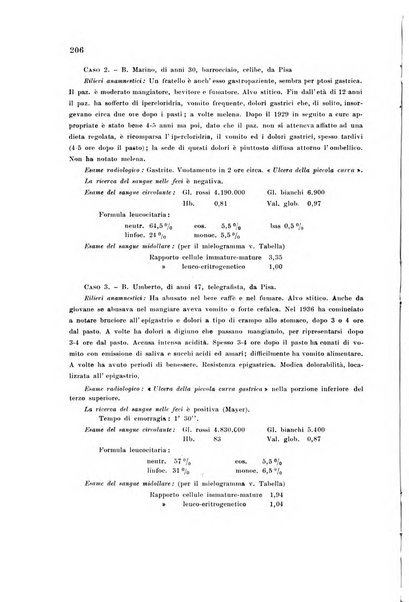 Rassegna di fisiopatologia clinica e terapeutica