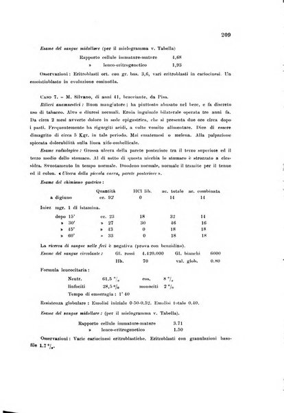 Rassegna di fisiopatologia clinica e terapeutica