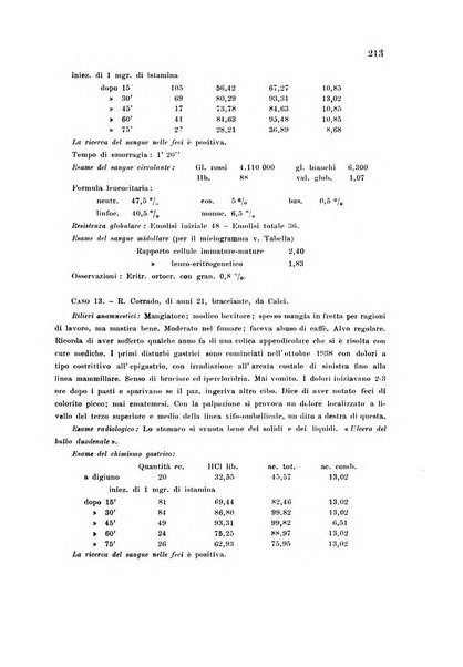 Rassegna di fisiopatologia clinica e terapeutica