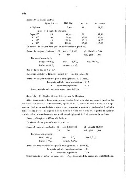 Rassegna di fisiopatologia clinica e terapeutica