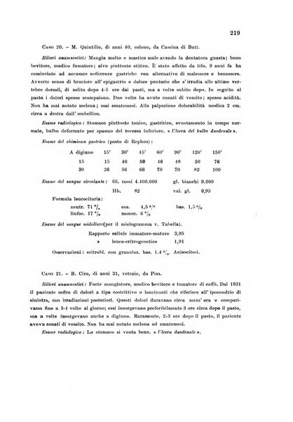 Rassegna di fisiopatologia clinica e terapeutica