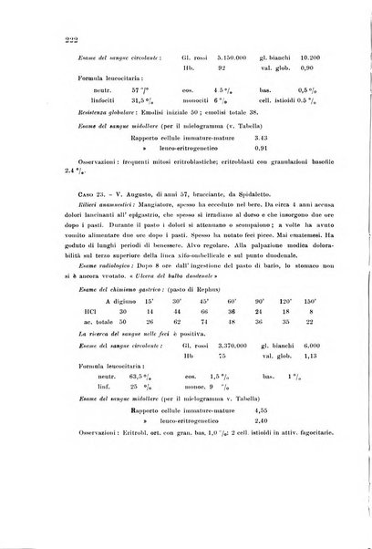 Rassegna di fisiopatologia clinica e terapeutica