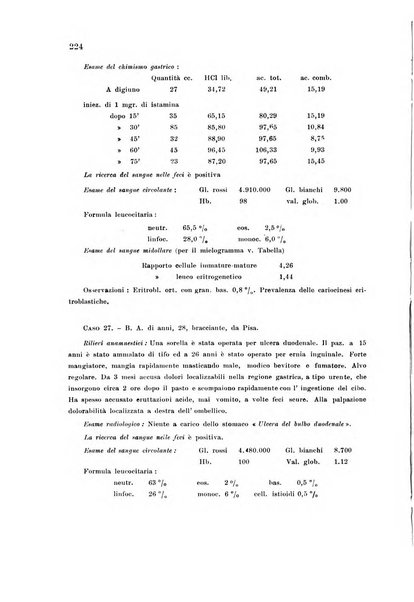 Rassegna di fisiopatologia clinica e terapeutica