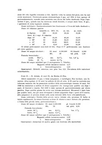 Rassegna di fisiopatologia clinica e terapeutica