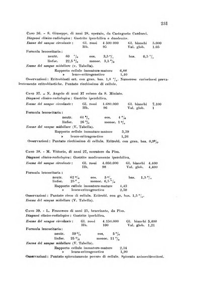 Rassegna di fisiopatologia clinica e terapeutica