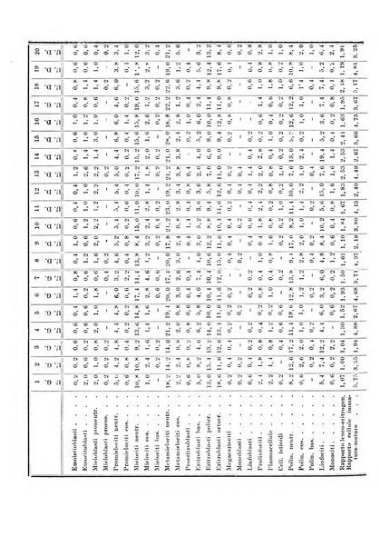 Rassegna di fisiopatologia clinica e terapeutica