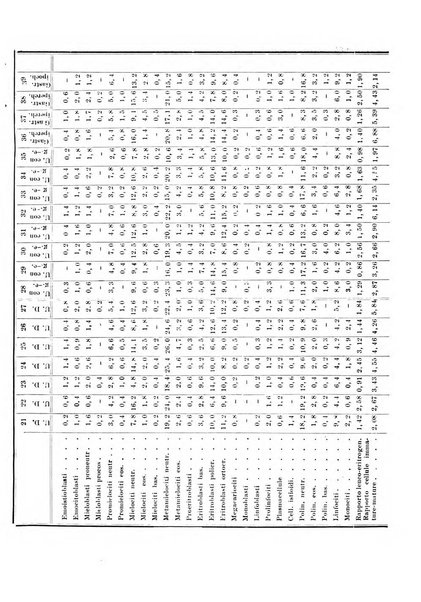 Rassegna di fisiopatologia clinica e terapeutica