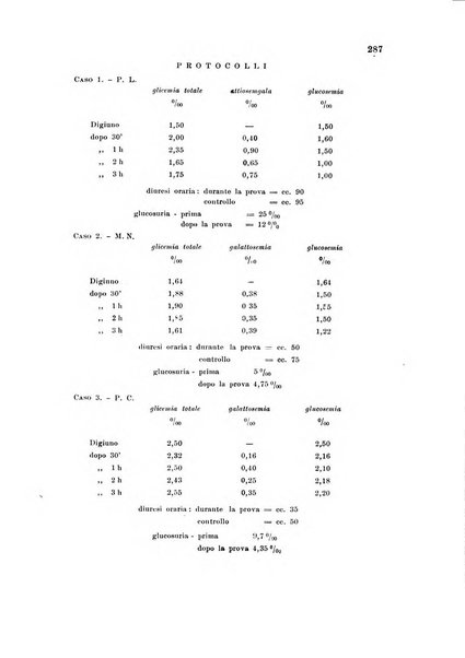 Rassegna di fisiopatologia clinica e terapeutica