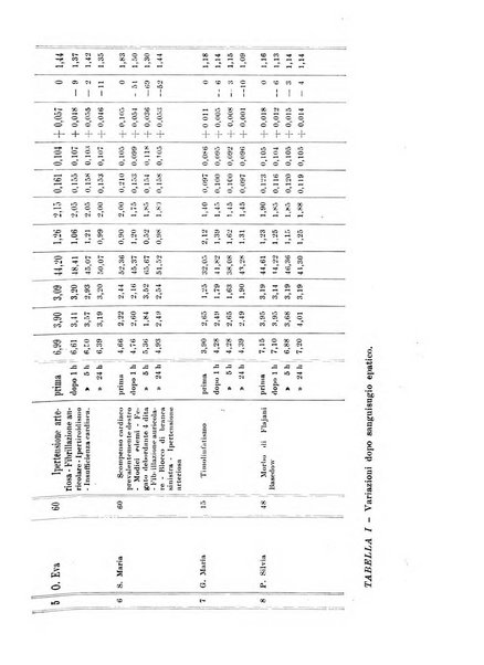 Rassegna di fisiopatologia clinica e terapeutica