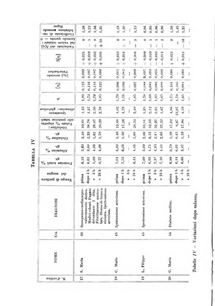 Rassegna di fisiopatologia clinica e terapeutica