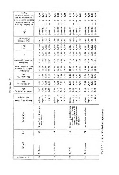 Rassegna di fisiopatologia clinica e terapeutica