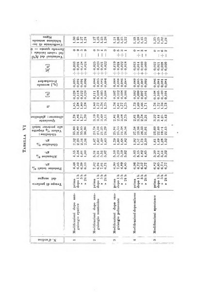 Rassegna di fisiopatologia clinica e terapeutica