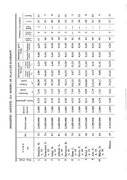 Rassegna di fisiopatologia clinica e terapeutica