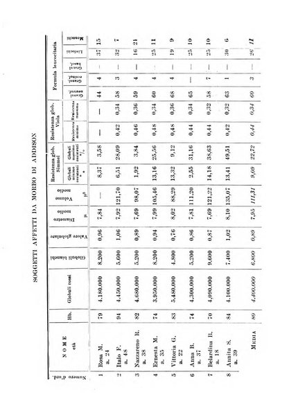 Rassegna di fisiopatologia clinica e terapeutica