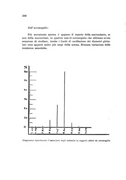 Rassegna di fisiopatologia clinica e terapeutica