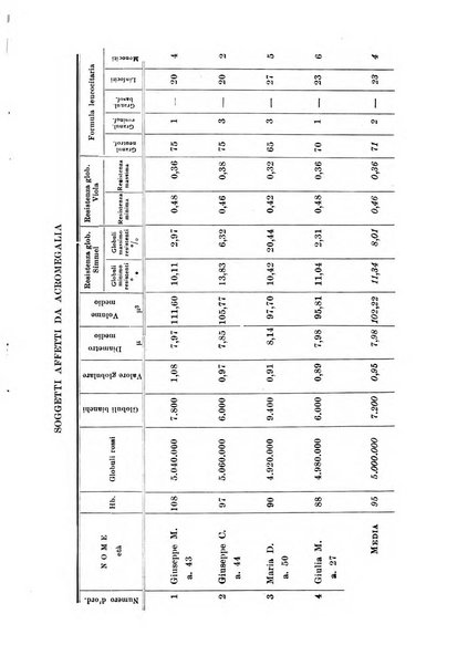 Rassegna di fisiopatologia clinica e terapeutica