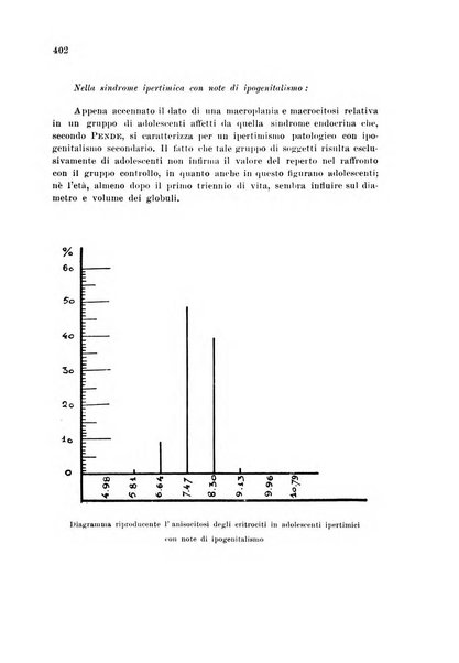 Rassegna di fisiopatologia clinica e terapeutica