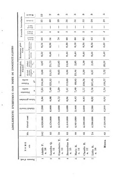 Rassegna di fisiopatologia clinica e terapeutica