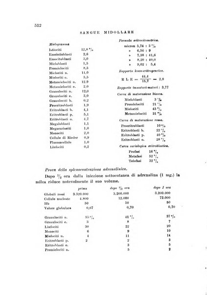 Rassegna di fisiopatologia clinica e terapeutica