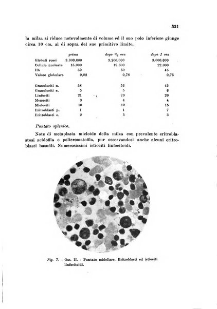 Rassegna di fisiopatologia clinica e terapeutica