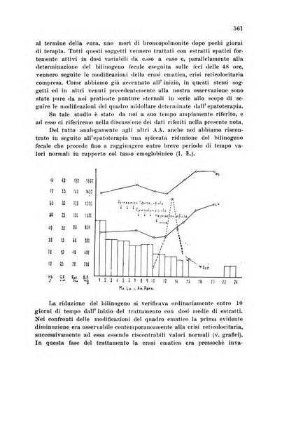 Rassegna di fisiopatologia clinica e terapeutica