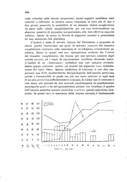 Rassegna di fisiopatologia clinica e terapeutica