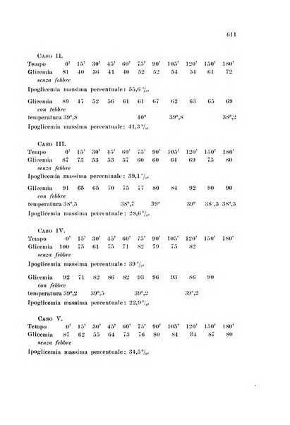 Rassegna di fisiopatologia clinica e terapeutica