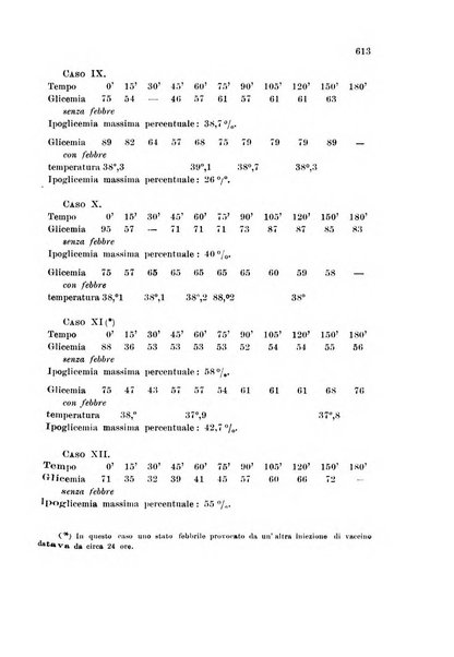 Rassegna di fisiopatologia clinica e terapeutica