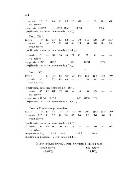 Rassegna di fisiopatologia clinica e terapeutica