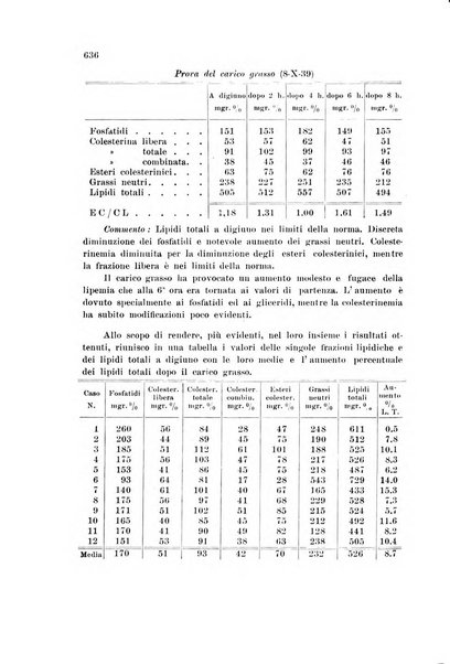 Rassegna di fisiopatologia clinica e terapeutica