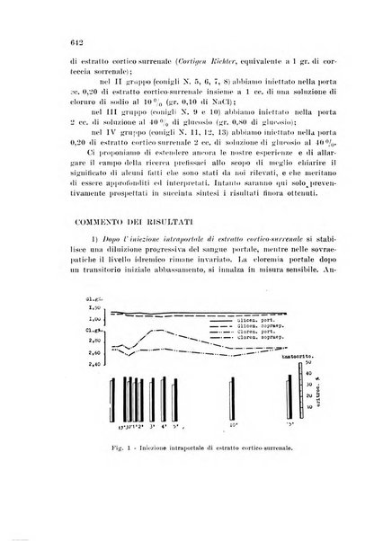 Rassegna di fisiopatologia clinica e terapeutica