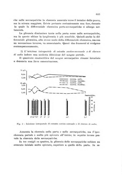 Rassegna di fisiopatologia clinica e terapeutica