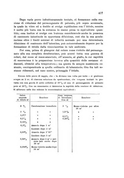 Rassegna di fisiopatologia clinica e terapeutica