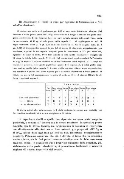 Rassegna di fisiopatologia clinica e terapeutica